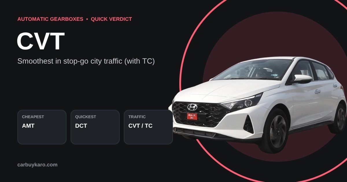 AMT vs CVT vs DCT vs Torque Converter: Which Automatic Car Should You Buy in India?: key numbers