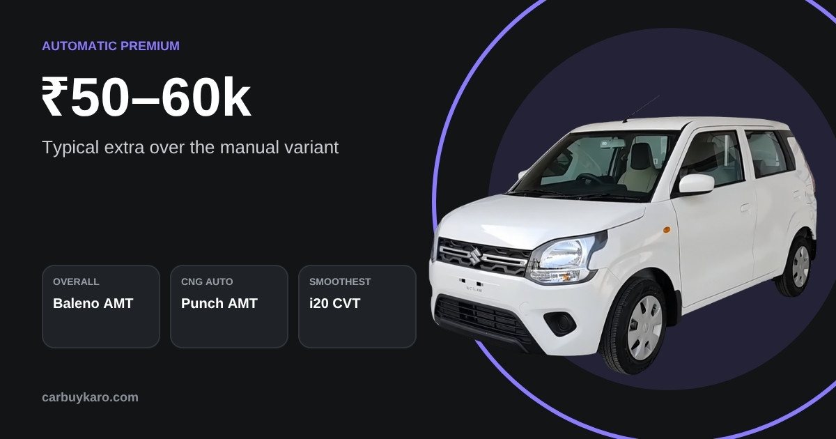 Best Automatic Cars Under 10 Lakh in India (2026): AMT, CVT and More: key numbers
