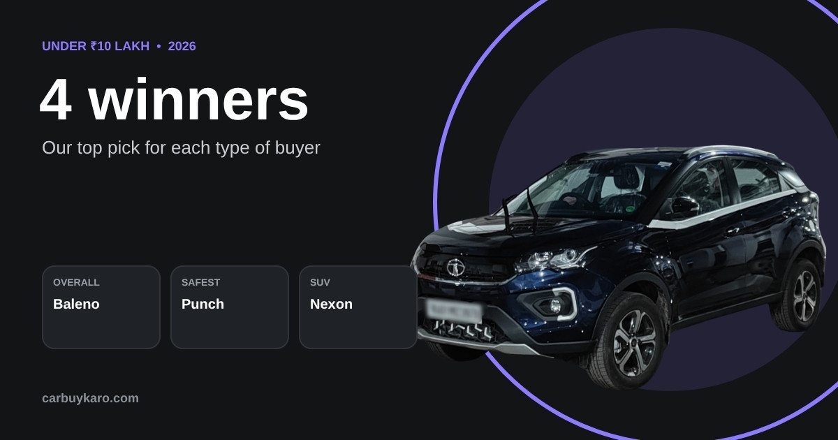 Best Cars Under 10 Lakh in India (2026): Our Top Picks by Type and Budget: key numbers