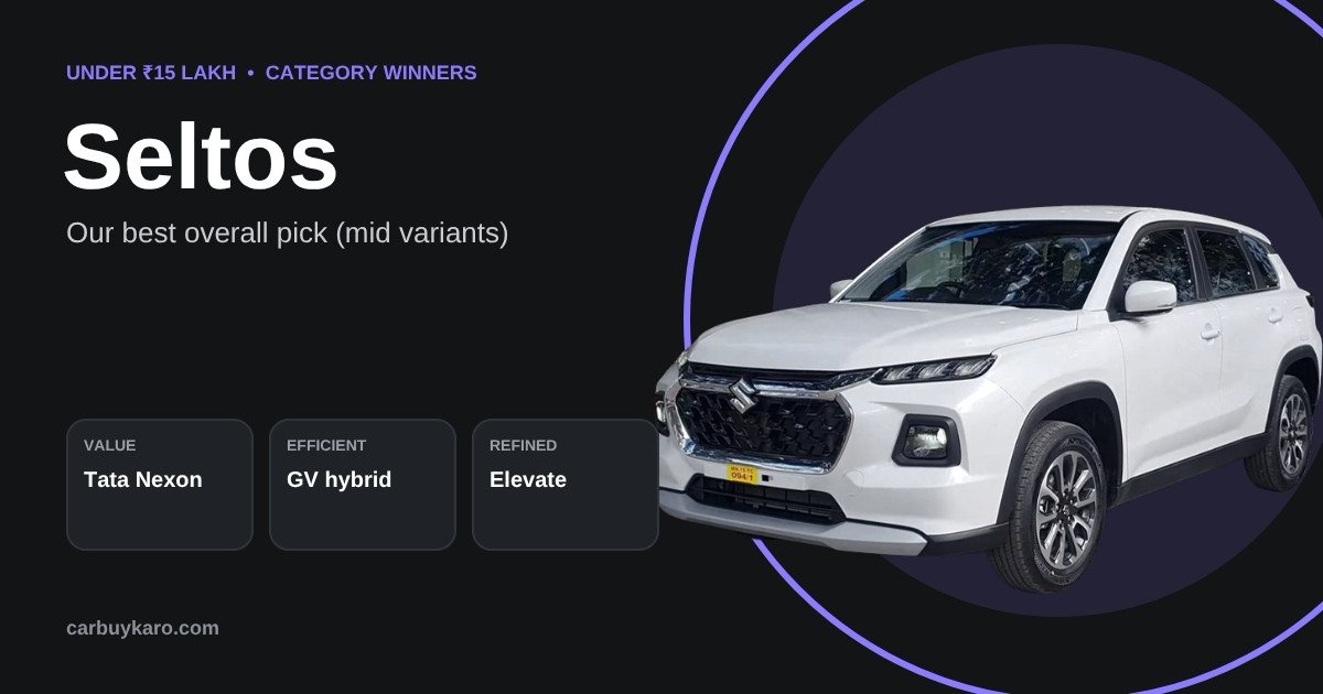 Best SUV Under 15 Lakh in India (2026): Top Compact and Midsize SUVs Ranked: key numbers
