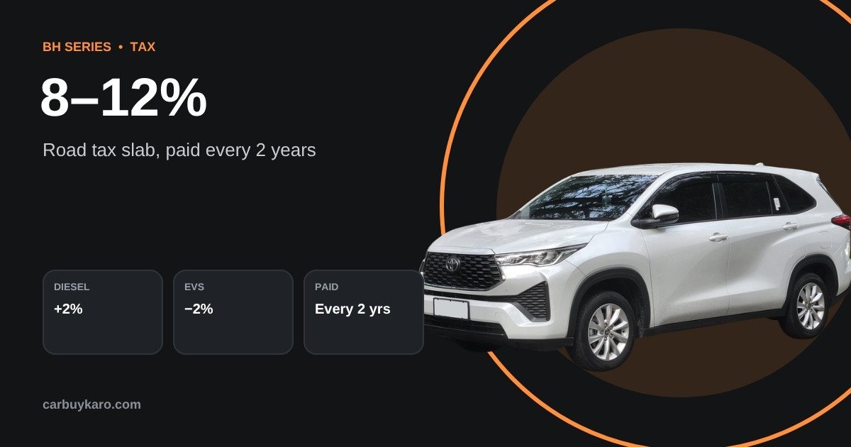 BH Series Number Plate: Eligibility, Road Tax, Cost and How to Apply: key numbers