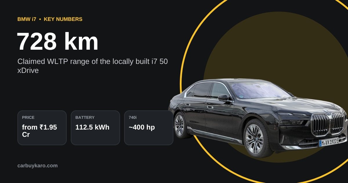 BMW 7 Series and i7 Facelift India Launch: Price, Engines, Range and Changes: key numbers