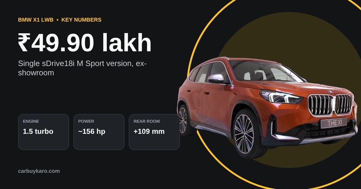 BMW X1 LWB India Launch: Price, Rear Seat Space, Engine and Is It Worth It?: key numbers