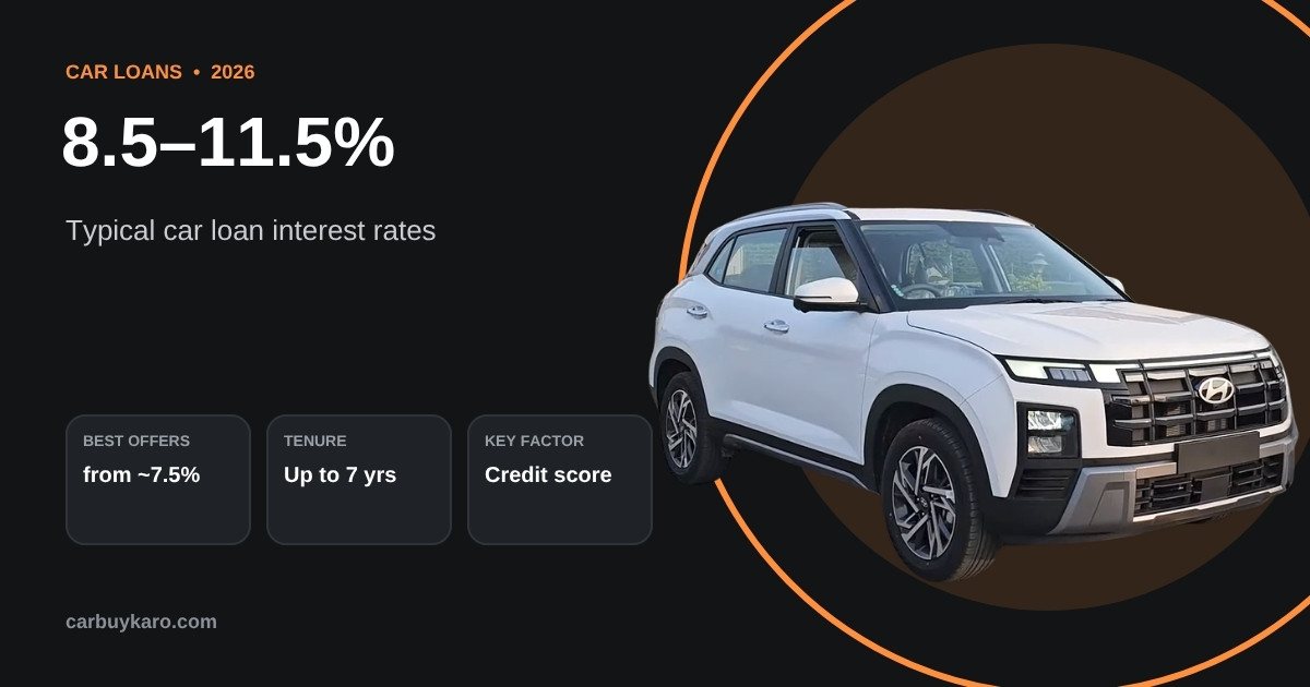 Car Loan Interest Rates in India 2026: Bank Rates, EMI Maths and How to Get the Best Deal: key numbers