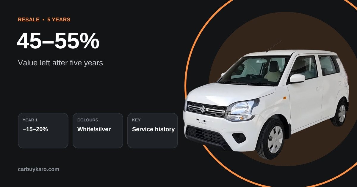 Car Resale Value Tips: How to Get the Best Price for Your Car in India: key numbers