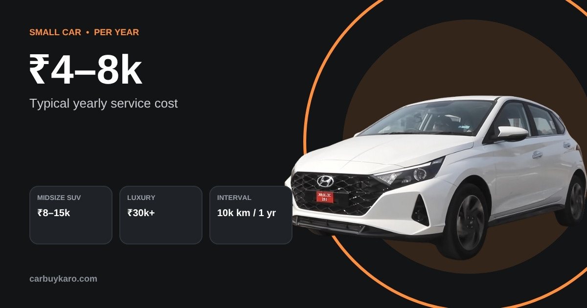Car Service Cost in India 2026: Maintenance Costs by Brand and How to Save: key numbers