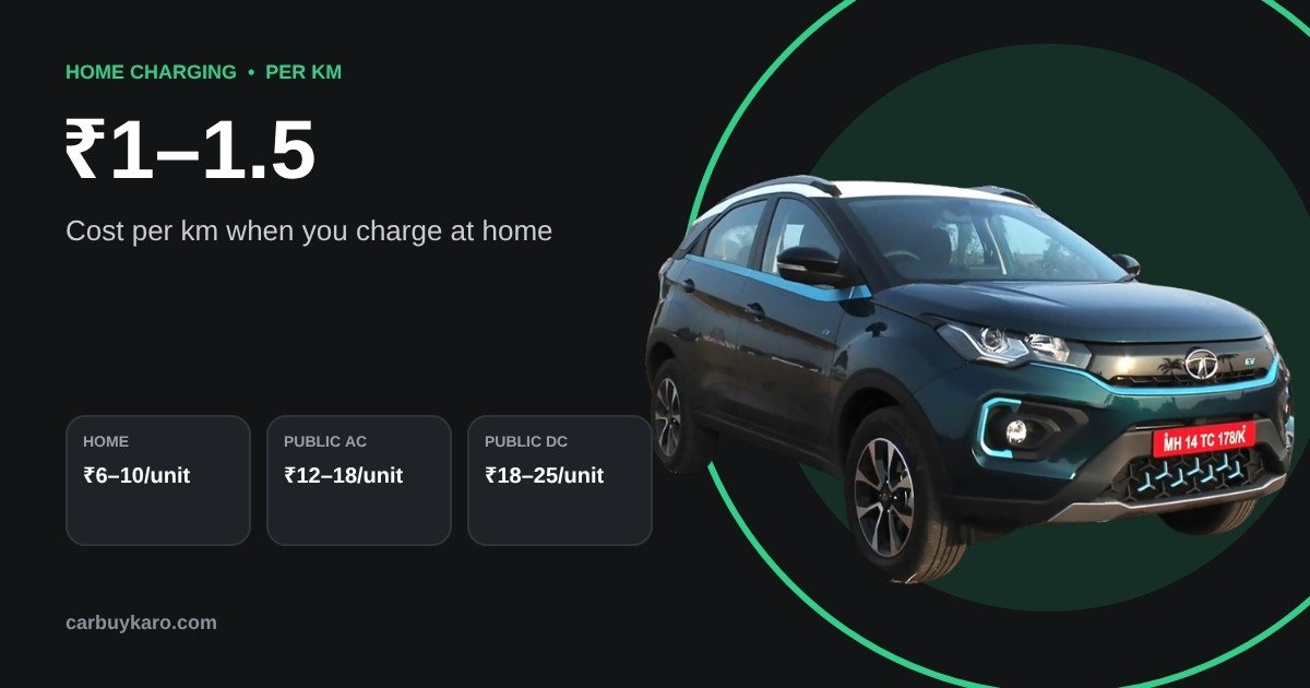 EV Charging Cost in India 2026: Home vs Public Fast Charging, Per Km Cost: key numbers