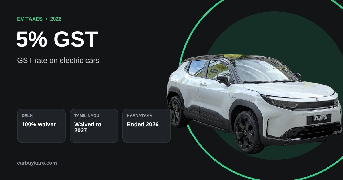 EV Road Tax and Subsidy by State in India 2026: Which States Waive Tax on Electric Cars: key numbers