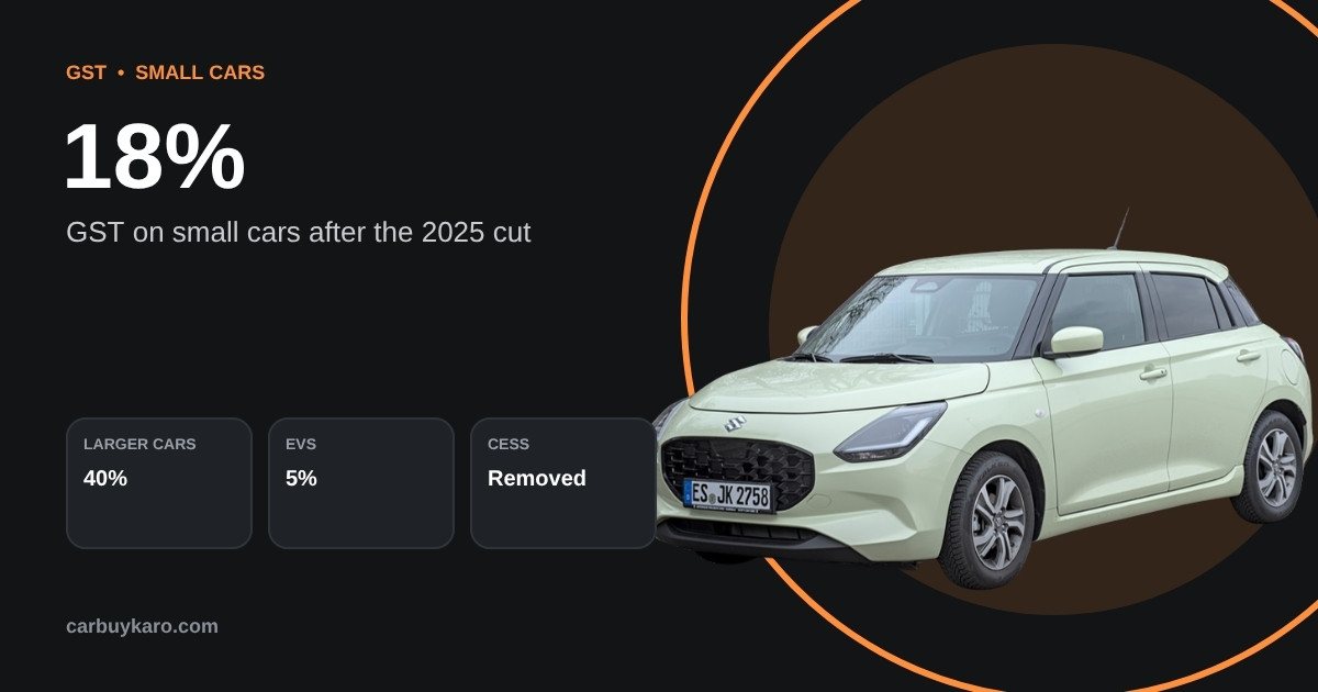 GST on Cars in India 2026: 18% vs 40% Rates, EV GST and What Changed: key numbers