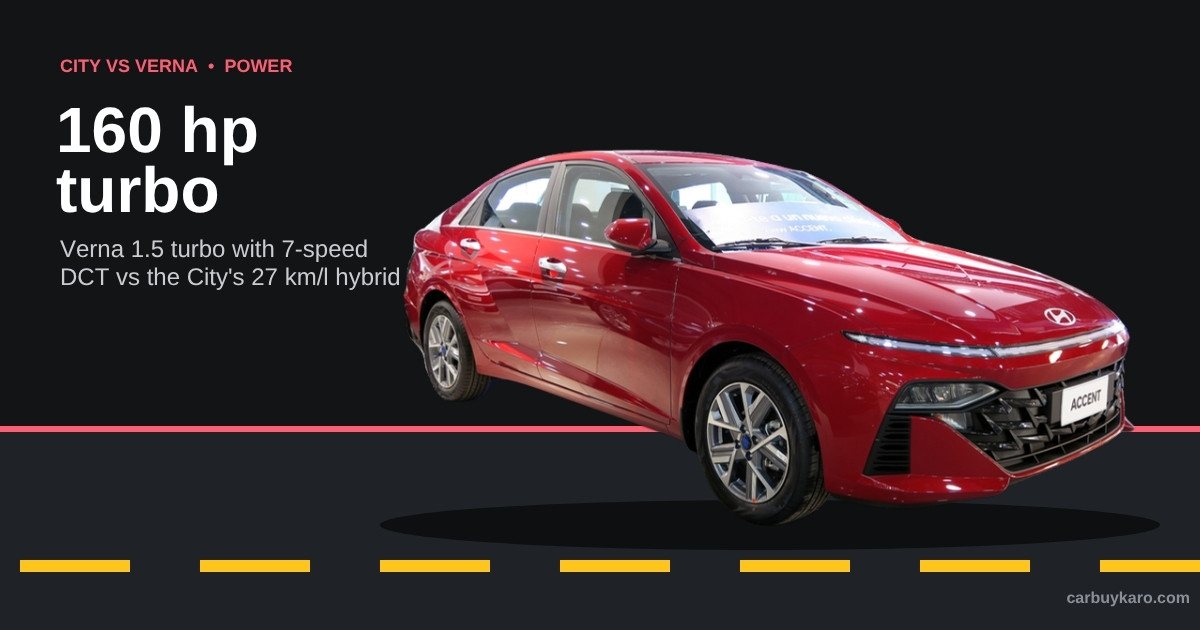 Honda City vs Hyundai Verna 2026: Price, Hybrid vs Turbo, Features and Verdict: key numbers