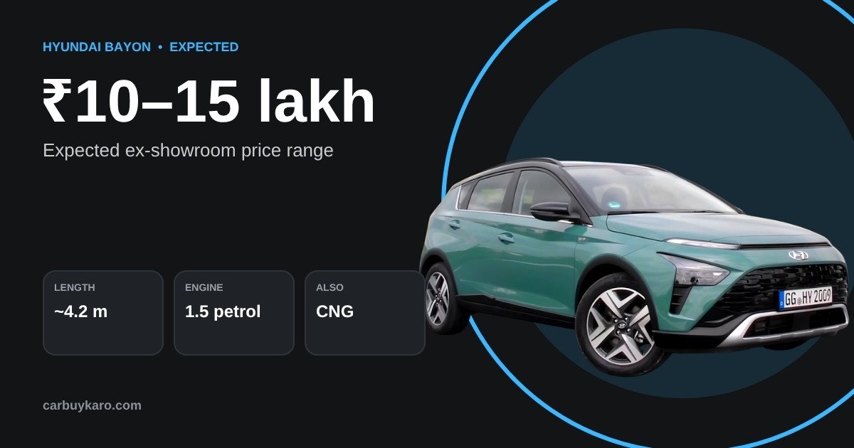 Hyundai Bayon India Launch: Expected Price, Engines, Features and Bookings: key numbers