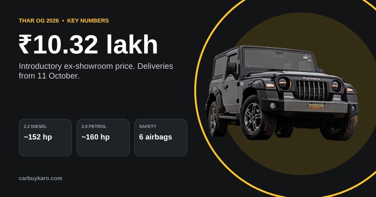 Mahindra Thar OG 2026 Launched: Price, Variants, Engines and What's New: key numbers
