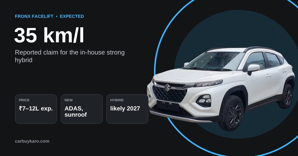Maruti Fronx Facelift 2026: Launch Timeline, ADAS, Strong Hybrid and Price: key numbers