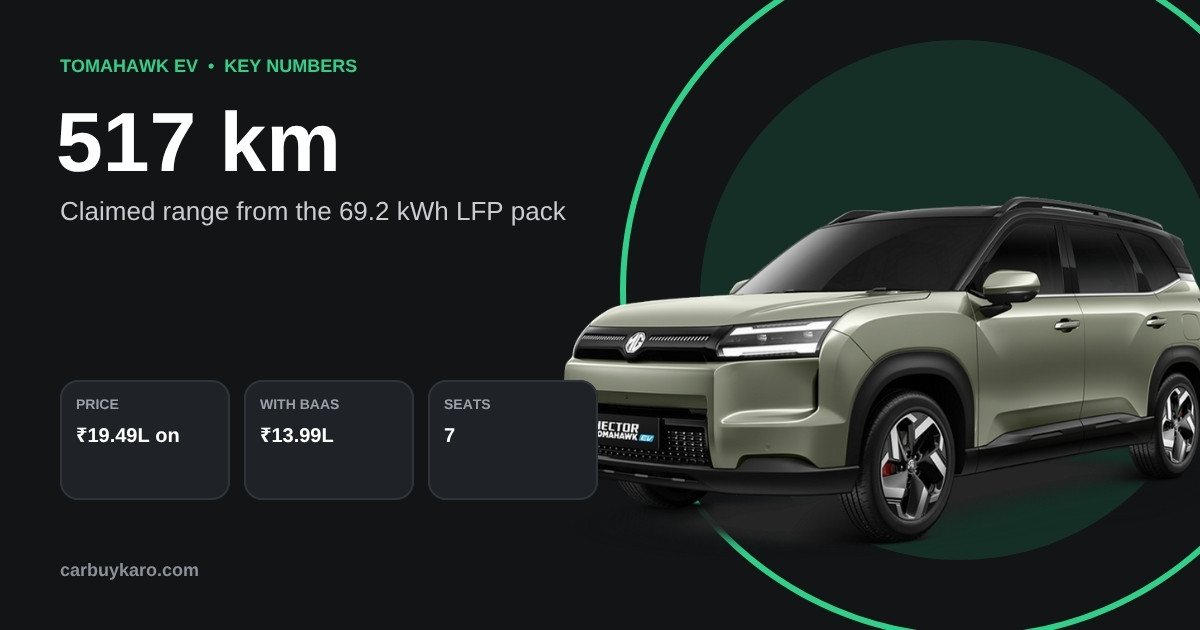 MG Hector Tomahawk EV and PHEV: Price, Range, BaaS Cost and Which to Buy: key numbers