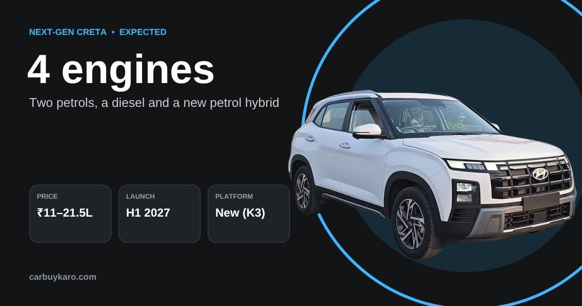 Next-Gen Hyundai Creta 2027: Hybrid, New Platform, Launch Date and What to Expect: key numbers