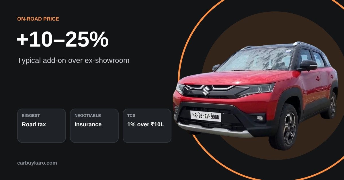 On-Road Price Explained: What Is in a Car's On-Road Price in India?: key numbers