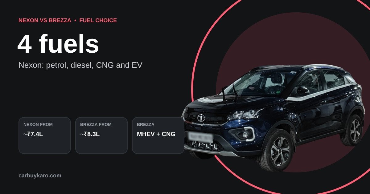 Tata Nexon vs Maruti Brezza 2026: Price, Safety, Mileage and Which to Buy: key numbers