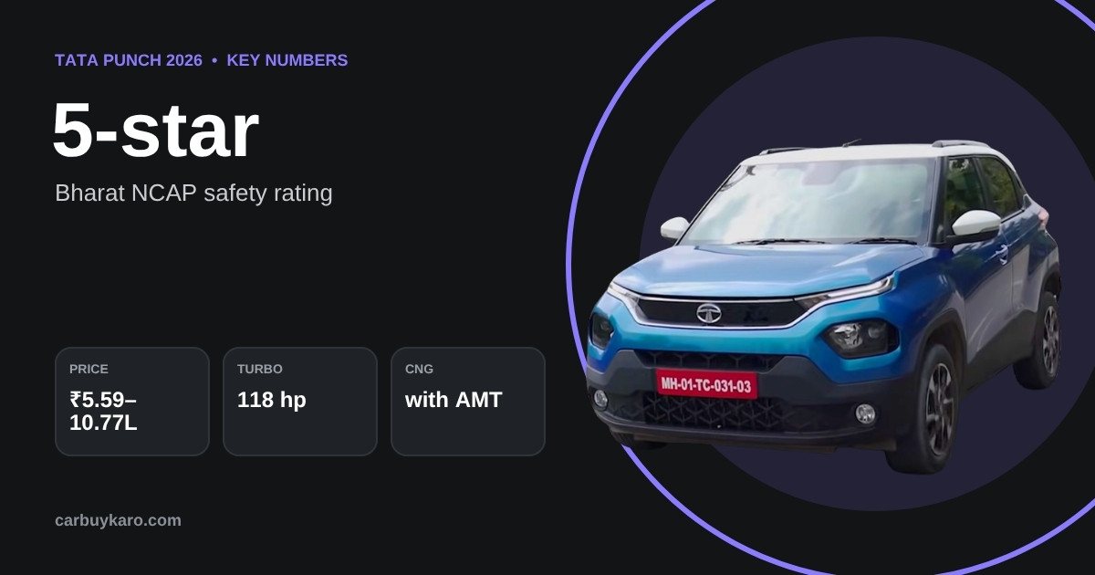 Tata Punch 2026 Buyer's Guide: Price, Variants, Turbo, CNG AMT and Which to Buy: key numbers