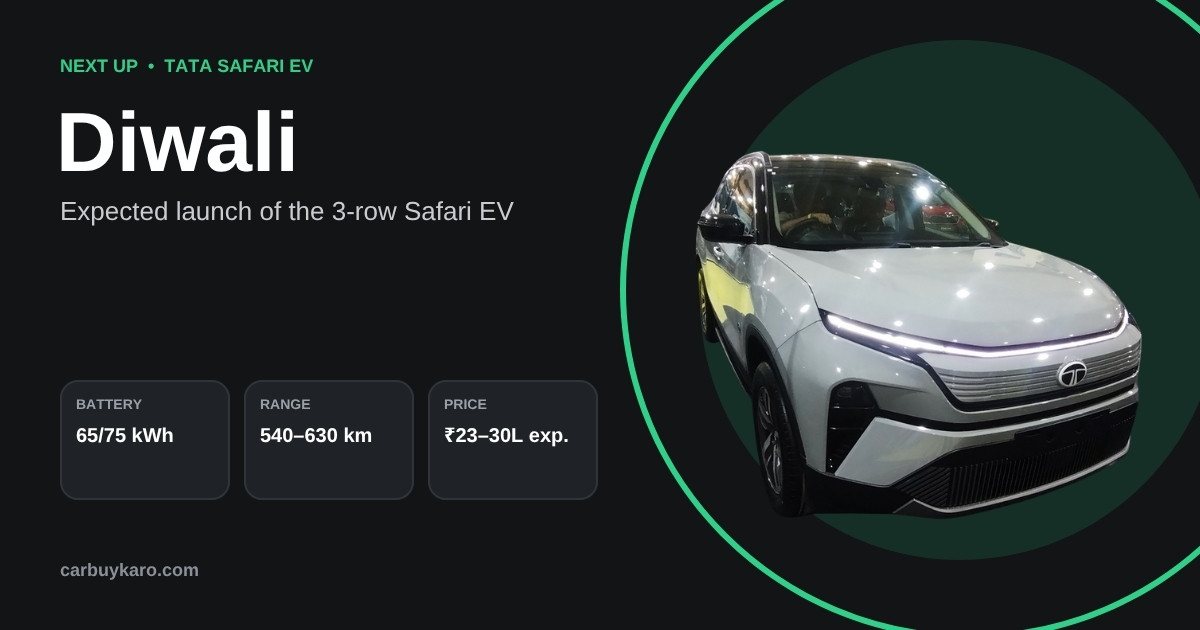 Upcoming Electric Cars in India 2026–27: Launch Dates, Range and Expected Prices: key numbers